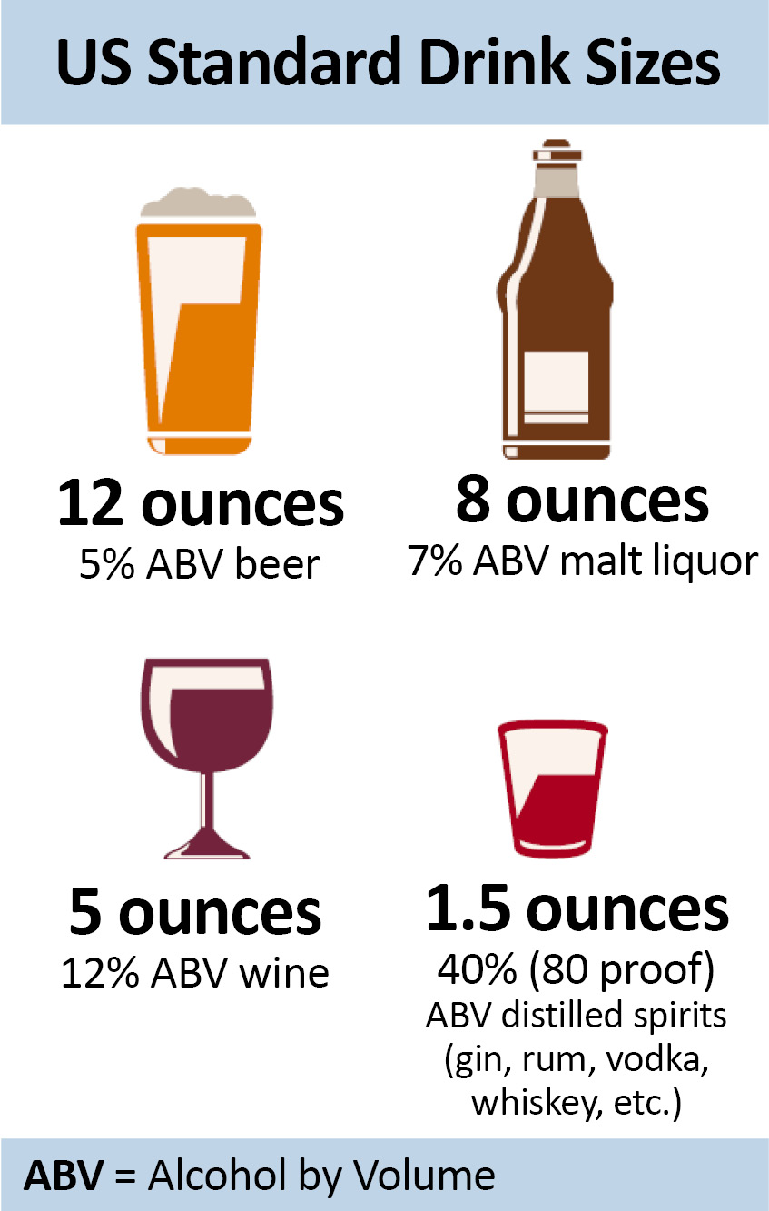 U.S. Standard alcohol drink sizes for Dry January article